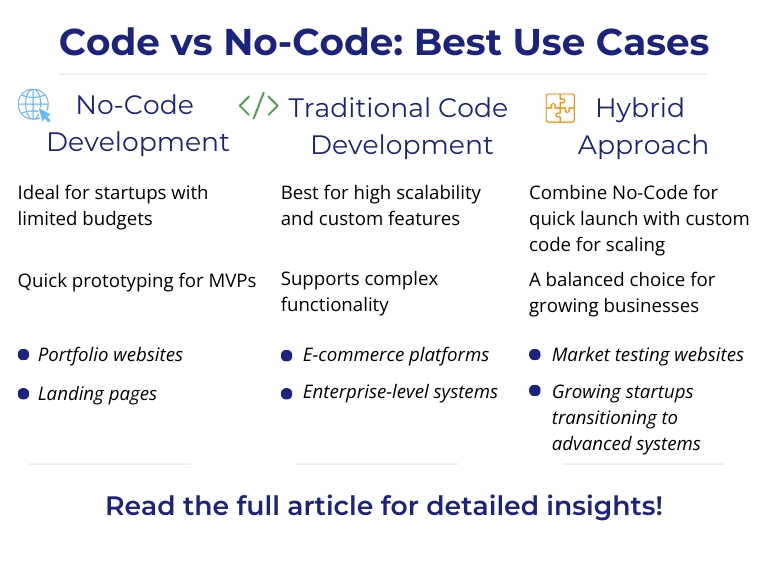 Comparison of development methods and use cases