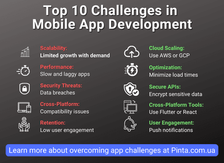 Key challenges and solutions in app development