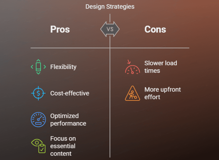 Pros and Cons of Design Strategies for Mobile-First vs. Responsive Approaches