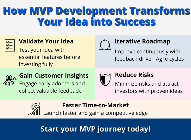 Key steps for successful MVP launch