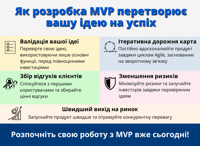 Key steps for successful MVP launch