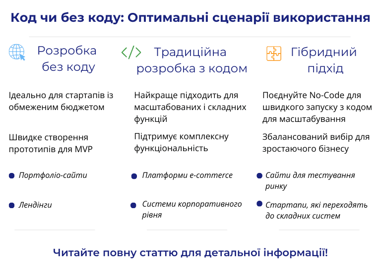 Comparison of development methods and use cases