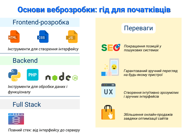 Web Development Basics: Frontend, Backend, and Full Stack Overview