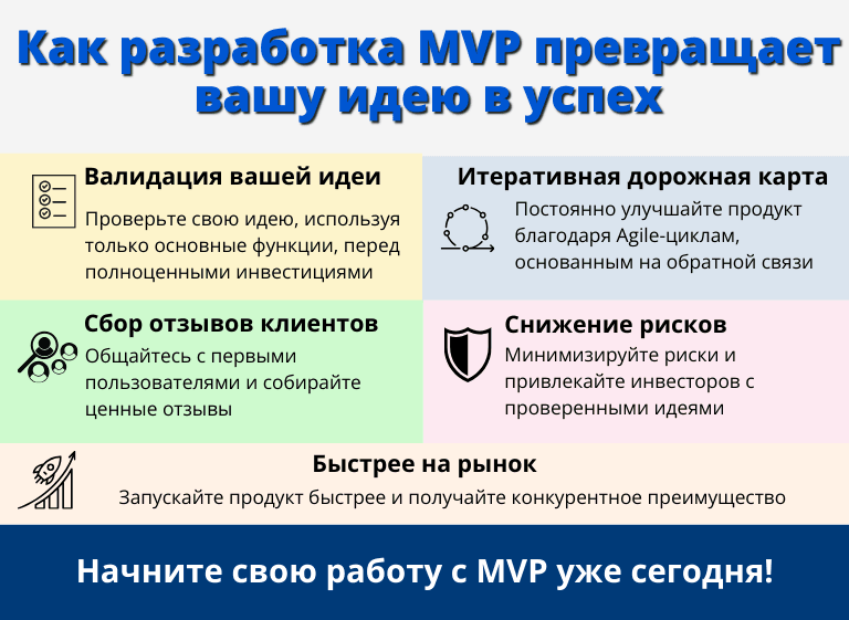 Key steps for successful MVP launch