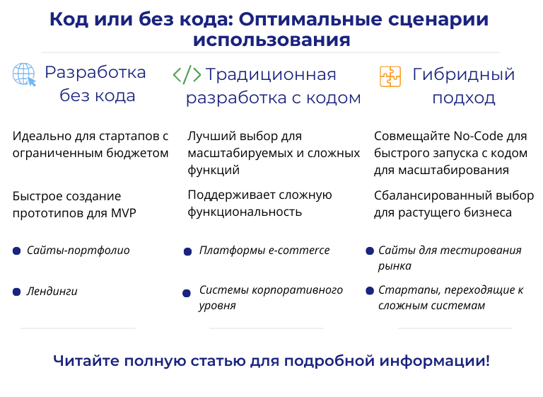 Comparison of development methods and use cases