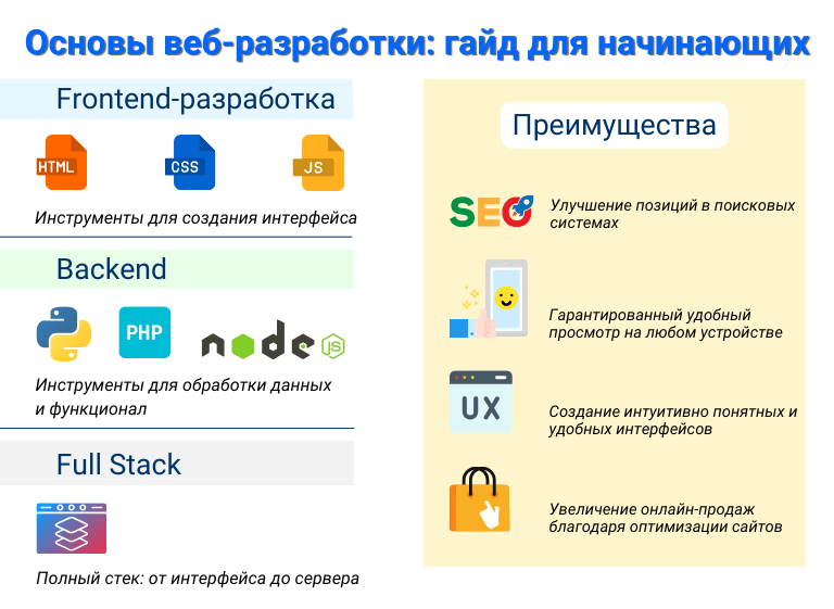 Web Development Basics: Frontend, Backend, and Full Stack Overview