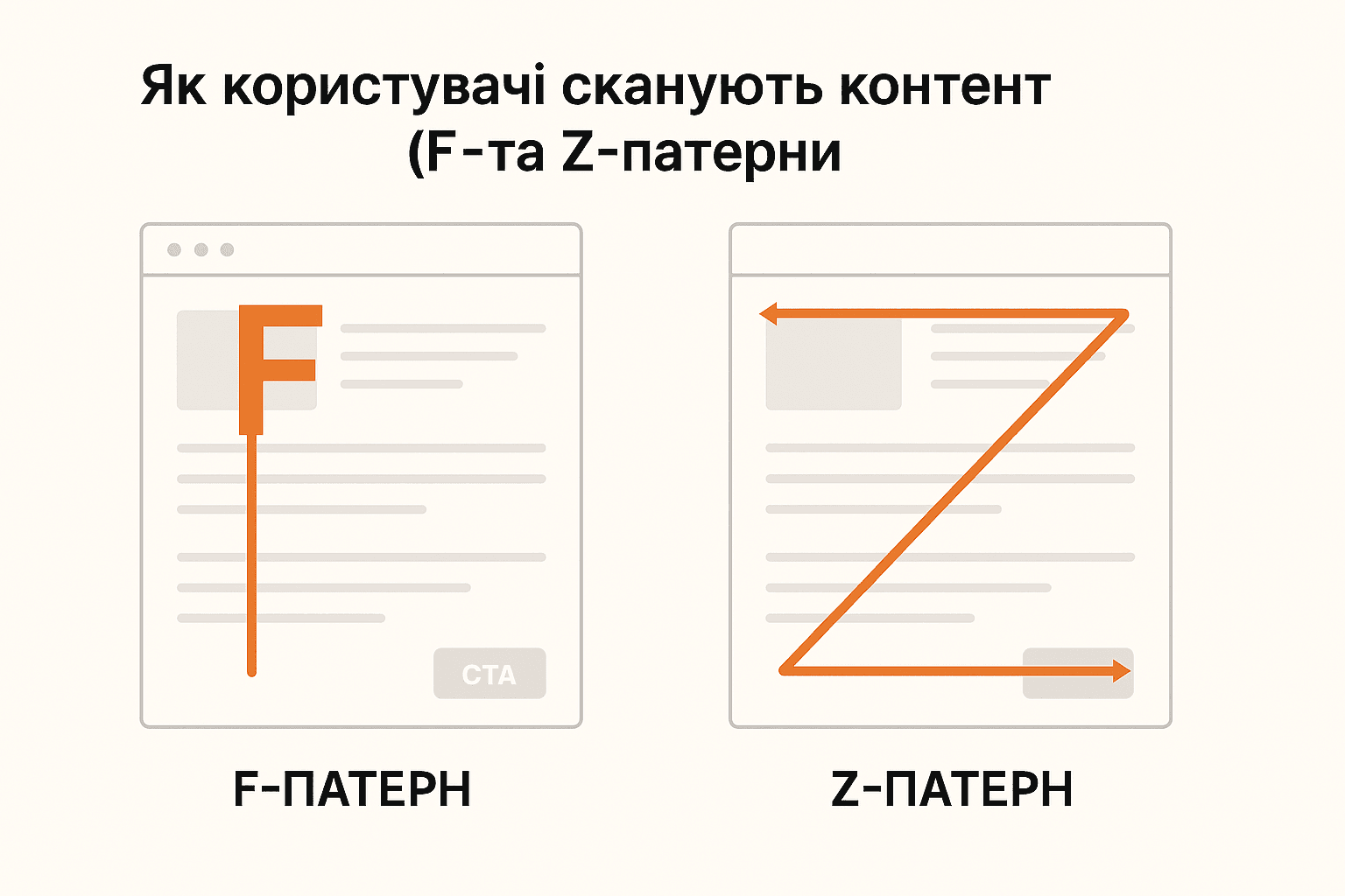 Illustration of how users scan content using F-pattern and Z-pattern layouts