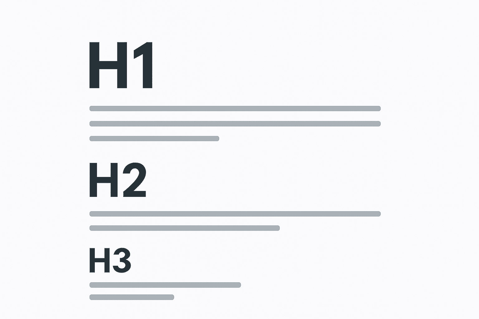 Visual example of H1, H2, and H3 headings with different sizes and weights to indicate page structure hierarchy