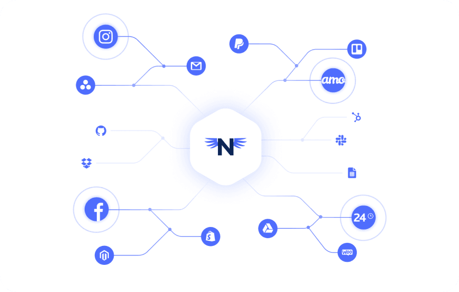 Diagram showcasing the integration of various platforms and services, such as Facebook, Instagram, Dropbox, PayPal, and GitHub, all connected to Notifix