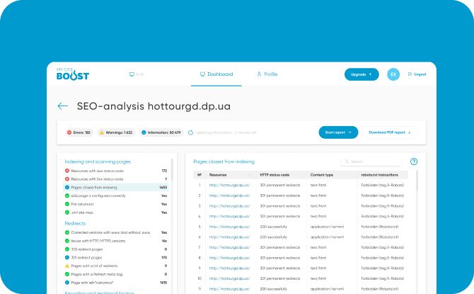 SEO analysis page for the website hottourgd.dp.ua displayed on the MySiteBoost dashboard, showing errors, warnings, and indexing information for optimization