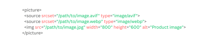 HTML code example using the picture element with AVIF and WebP sources and a JPG fallback including width and height attributes
